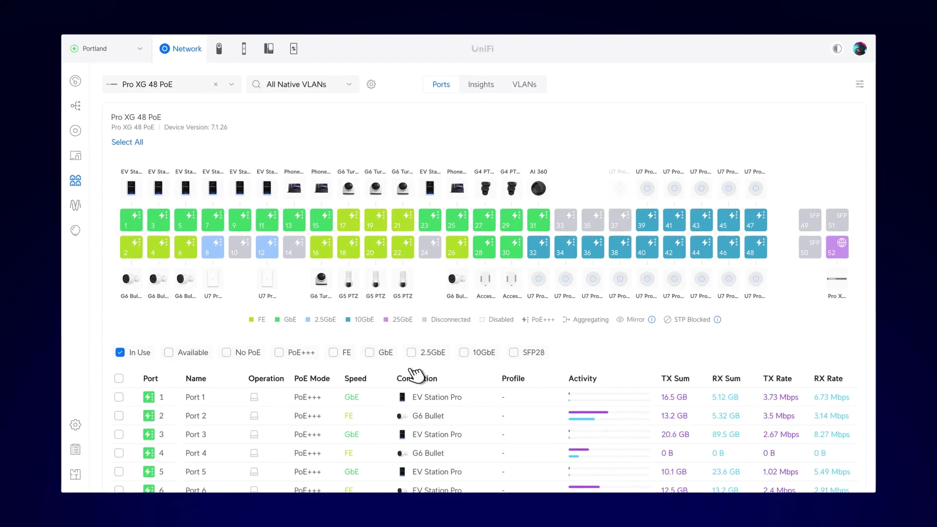 UniFi Network Konsole: zentrale Verwaltung aller Netzwerkgeräte